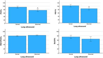 Clinical and functional status of patients with severe COVID-19 pneumonia: an observational study at 2–3 months following discharge